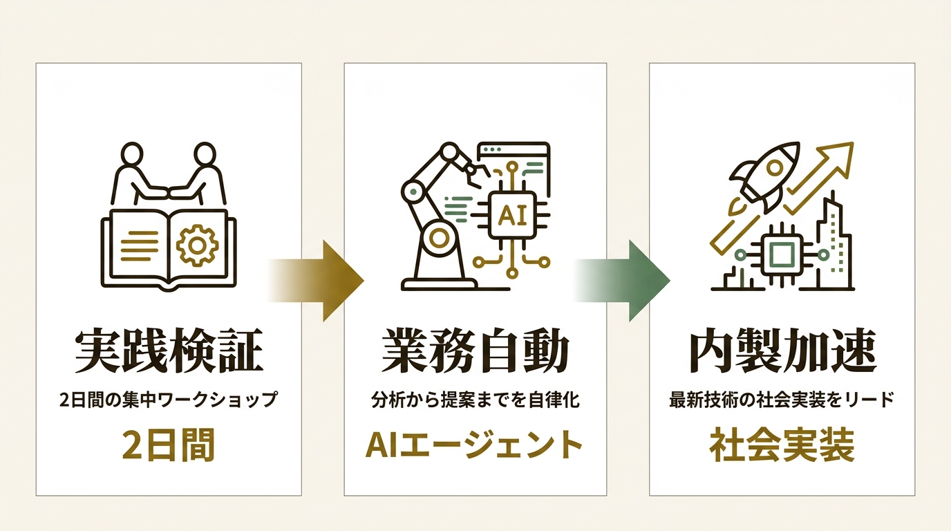 株式会社ヘッドウォータース ニュース要点の図解