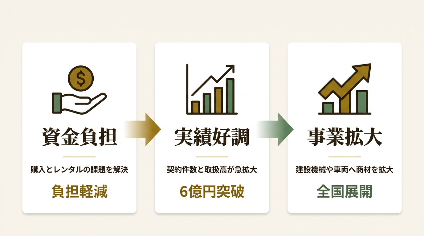 テモナ株式会社 ニュース要点の図解