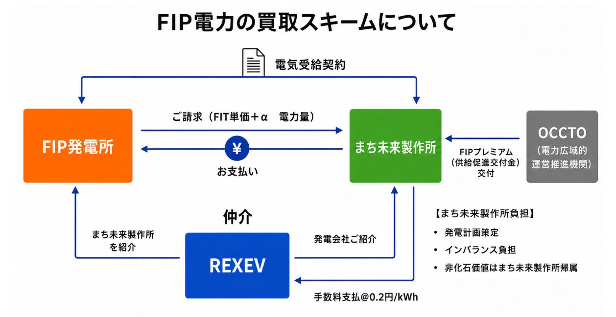 PR Times掲載画像