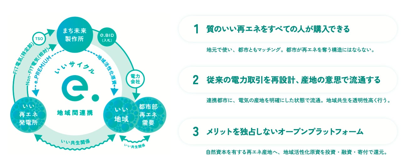 PR Times掲載画像