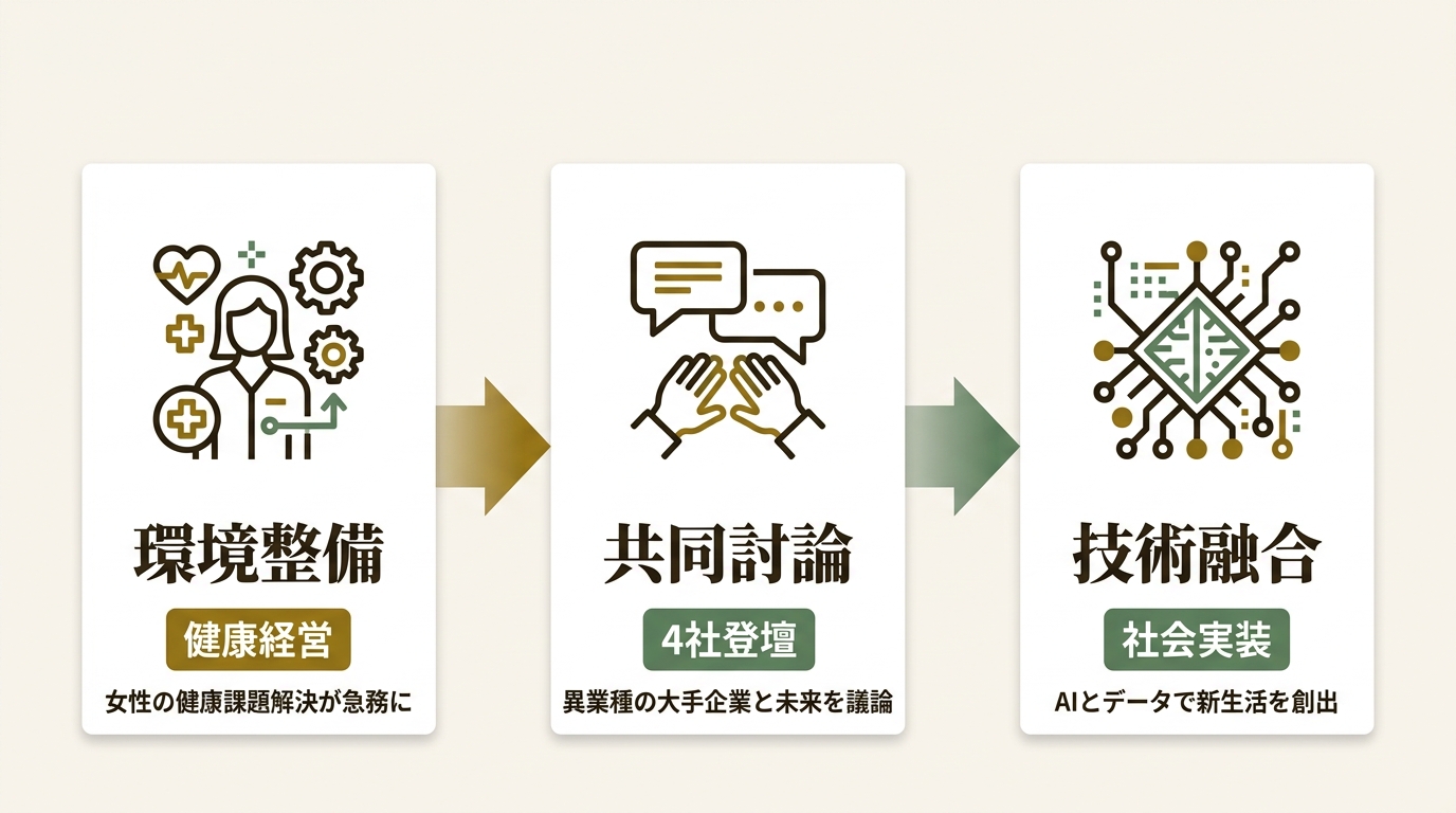 株式会社ファミワン ニュース要点の図解