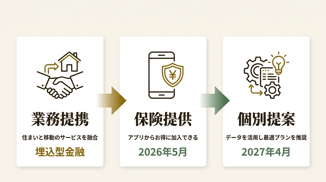 三井ダイレクト損害保険株式会社 ニュース要点の図解