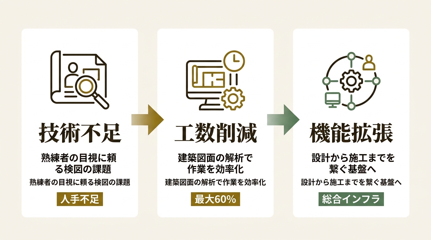 フィーチャ株式会社 ニュース要点の図解