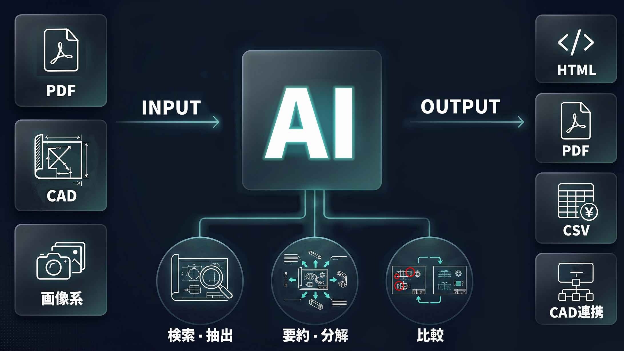 フィーチャ株式会社