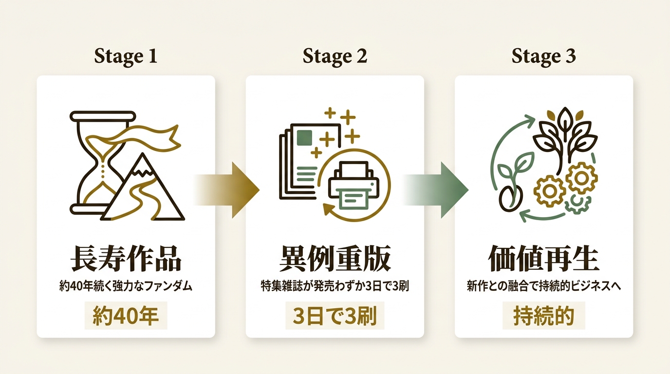 株式会社文藝春秋 ニュース要点の図解
