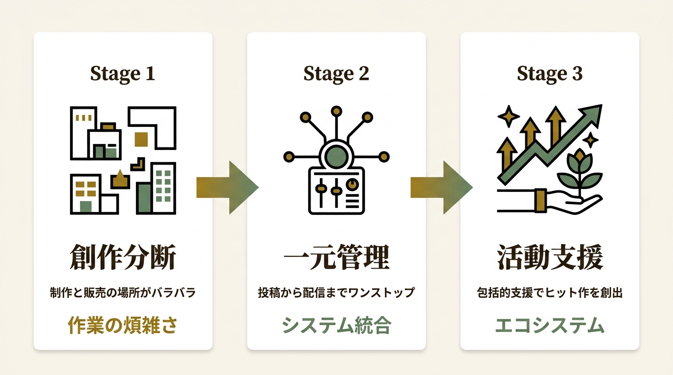 株式会社BookLive ニュース要点の図解
