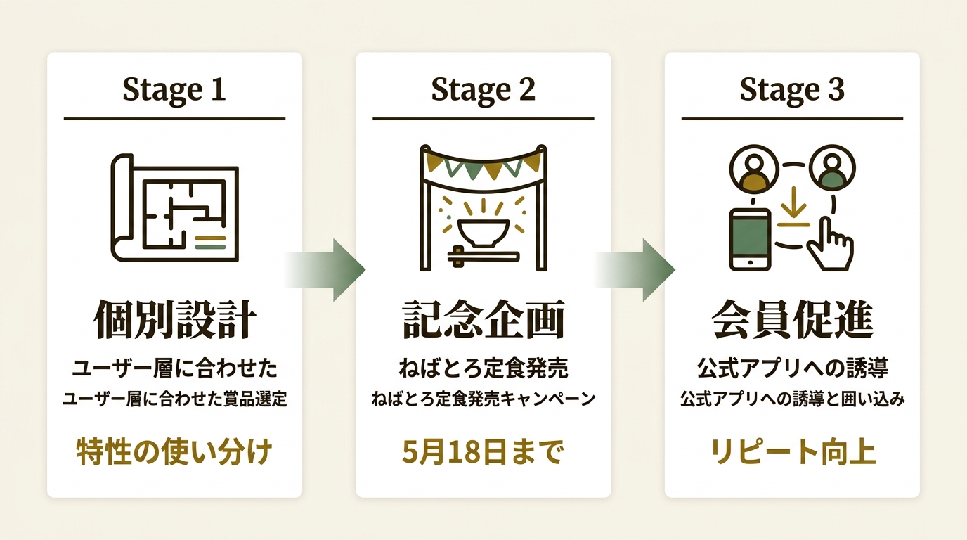 株式会社プレナス ニュース要点の図解