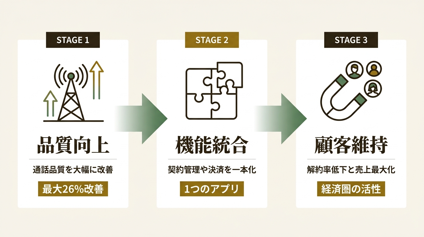 楽天グループ株式会社 ニュース要点の図解