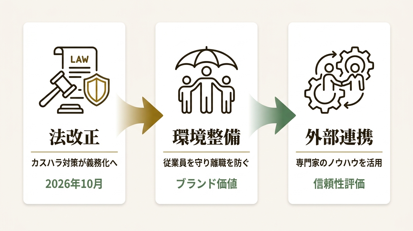 社会保険労務士法人とうかい ニュース要点の図解