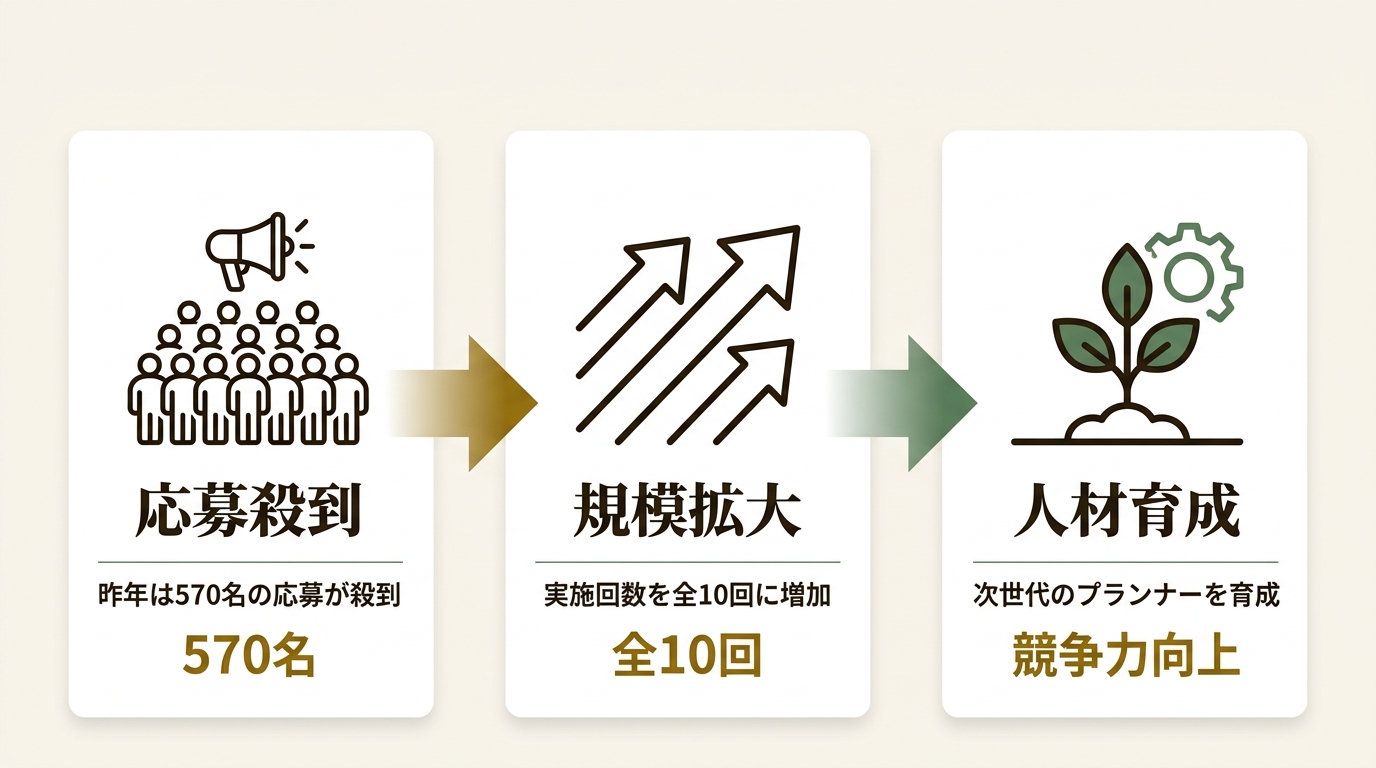 株式会社A3 ニュース要点の図解