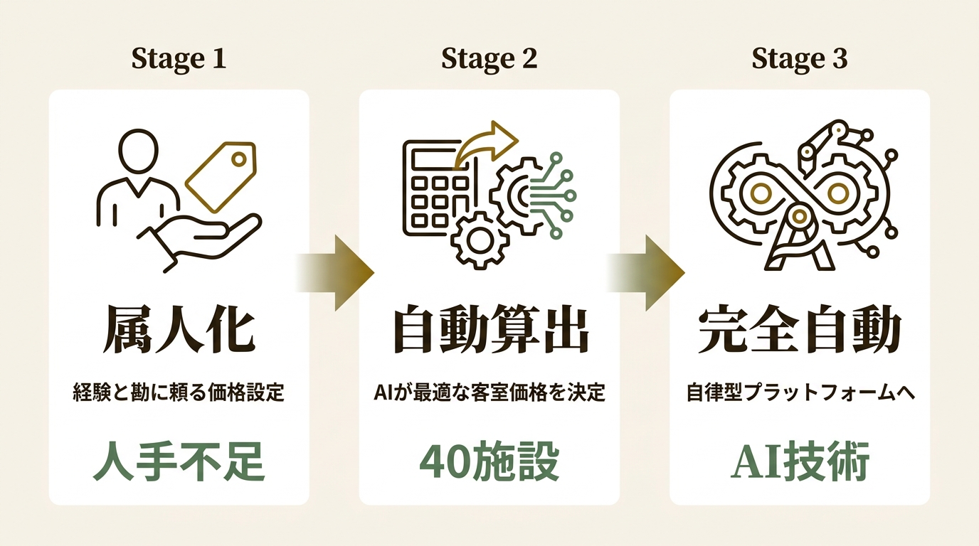 株式会社SQUEEZE ニュース要点の図解