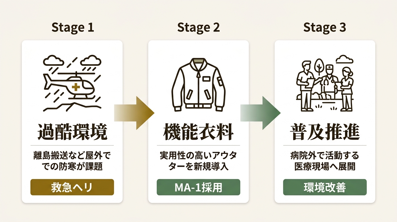 株式会社オアシスライフスタイルグループ ニュース要点の図解