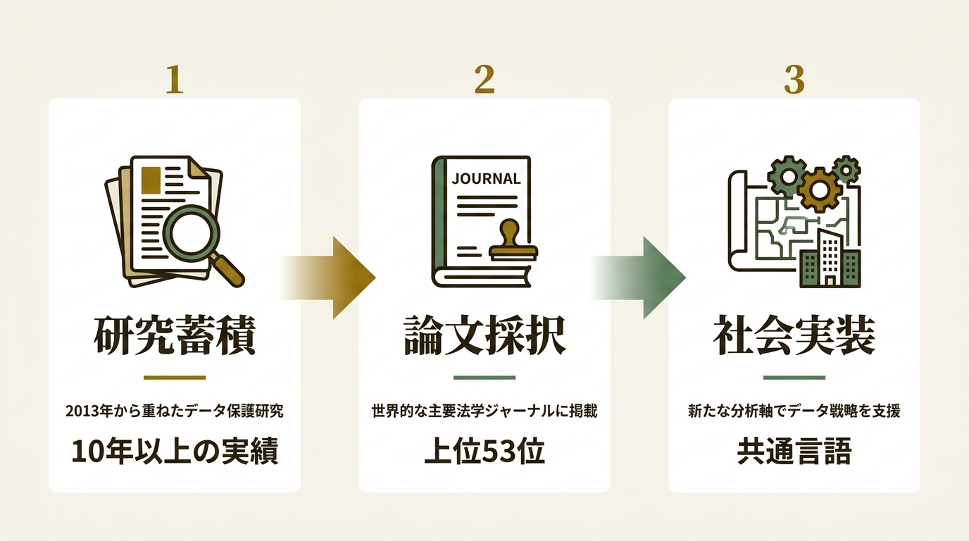 博報堂ＤＹホールディングス ニュース要点の図解
