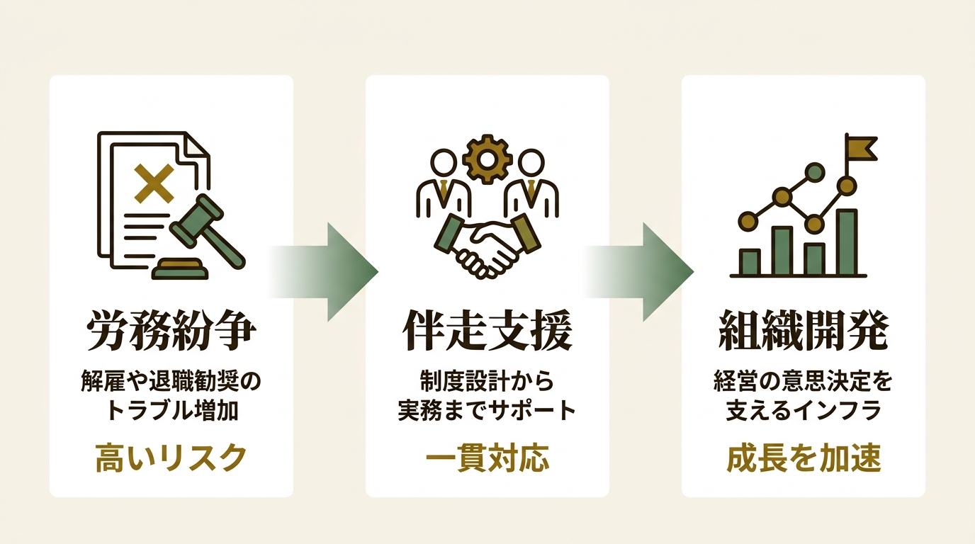 法律事務所ZeLo ニュース要点の図解