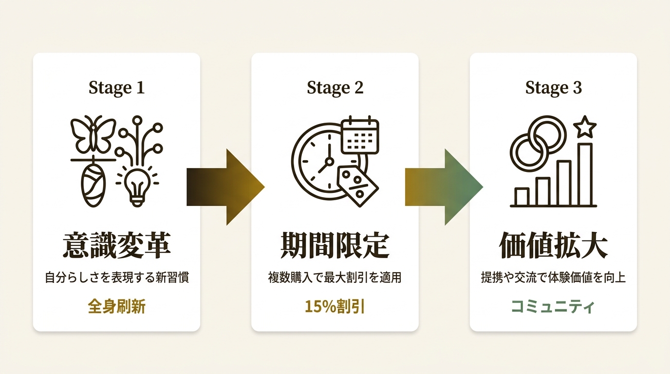 株式会社メディアエクシード ニュース要点の図解