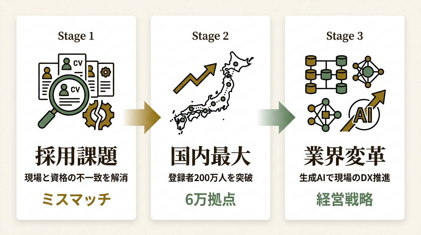 株式会社プレックス ニュース要点の図解