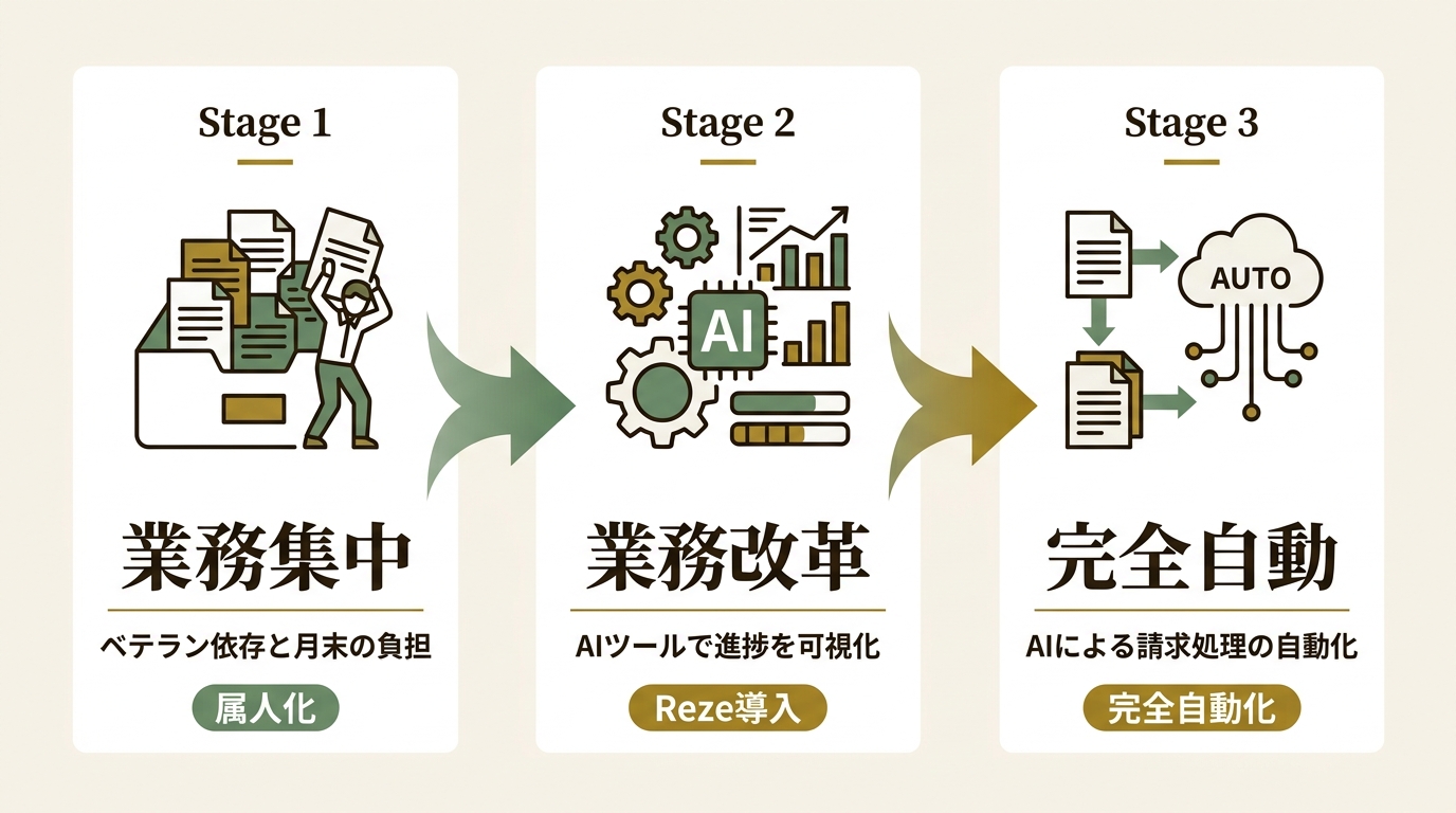 株式会社mutex ニュース要点の図解