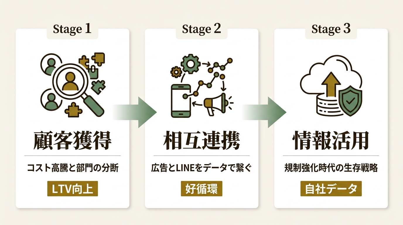 株式会社アローリンク ニュース要点の図解
