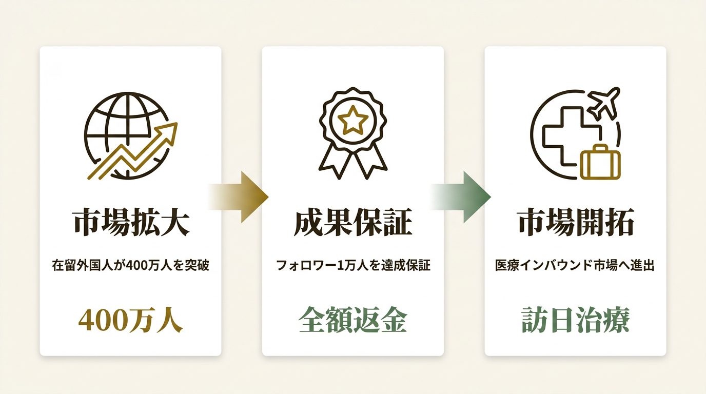 Pacific Network 合同会社 ニュース要点の図解