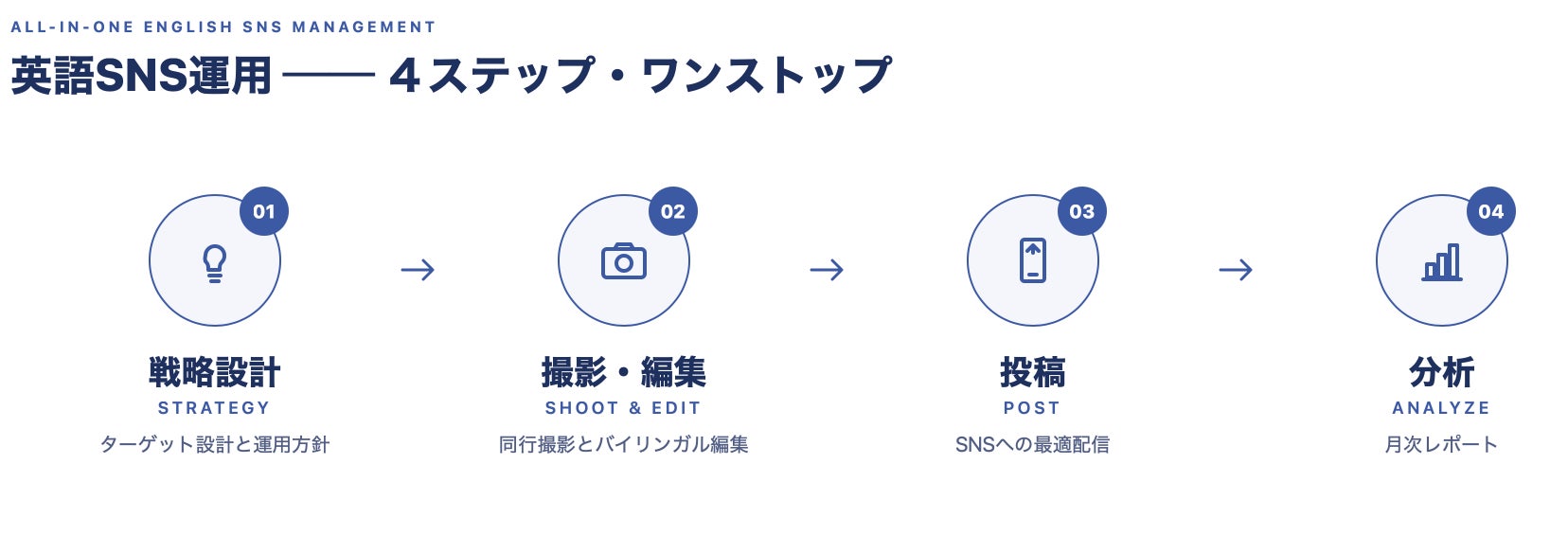 Pacific Network 合同会社