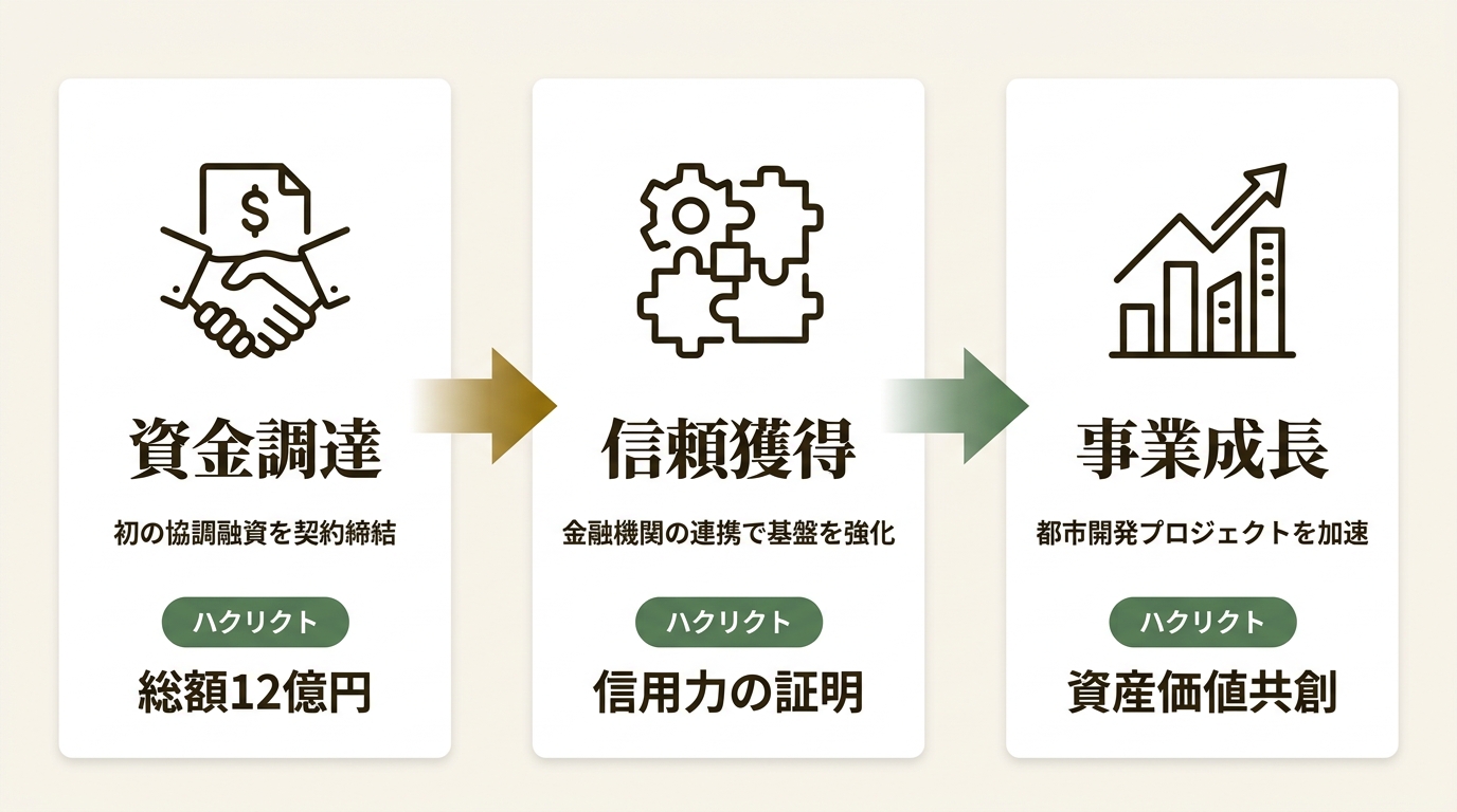 大和財託株式会社 ニュース要点の図解