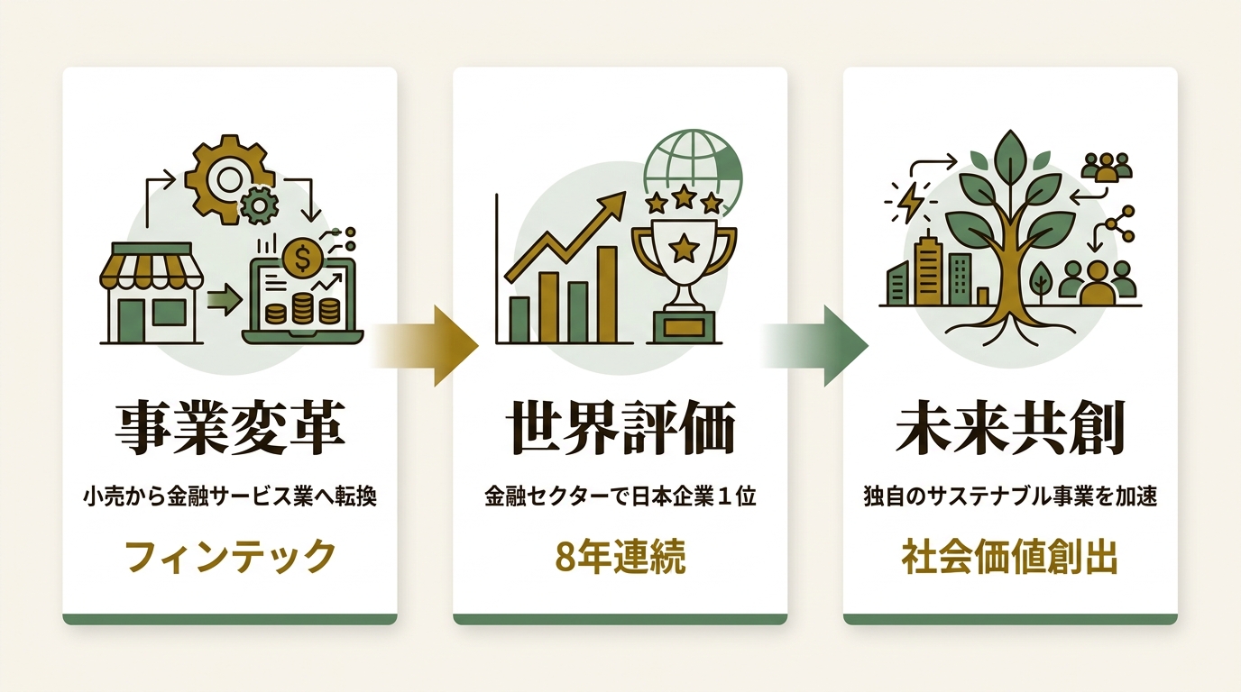 株式会社丸井グループ ニュース要点の図解