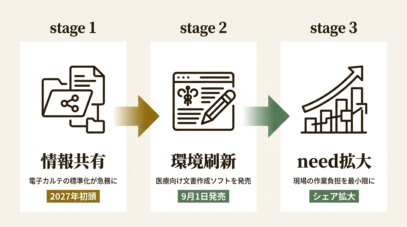 株式会社ジャストシステム ニュース要点の図解