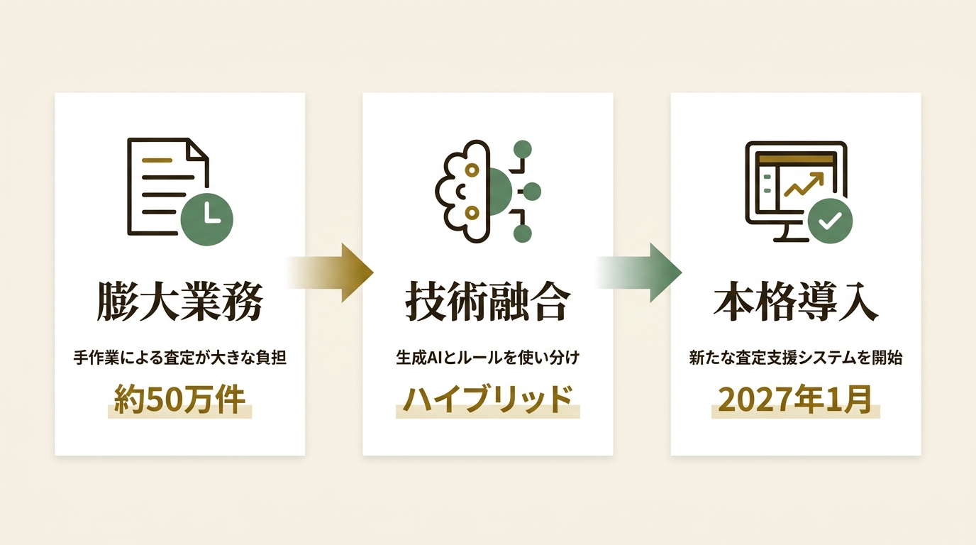 日本アイ・ビー・エム株式会社 ニュース要点の図解