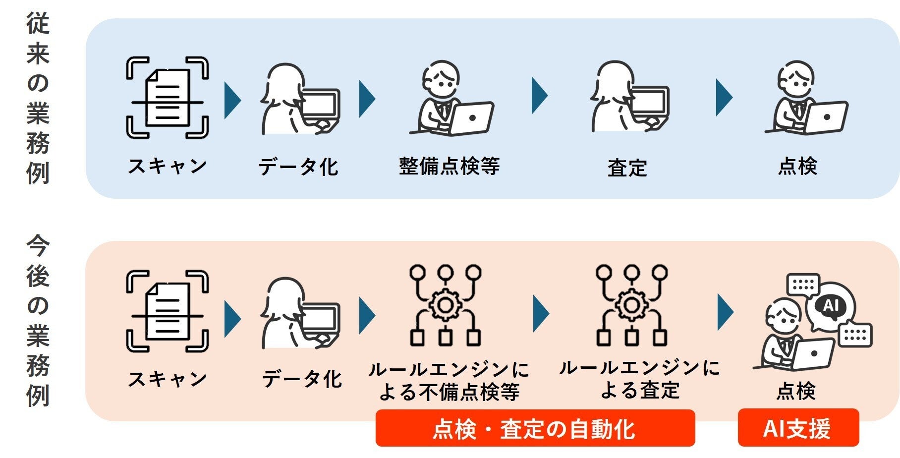 日本IBM