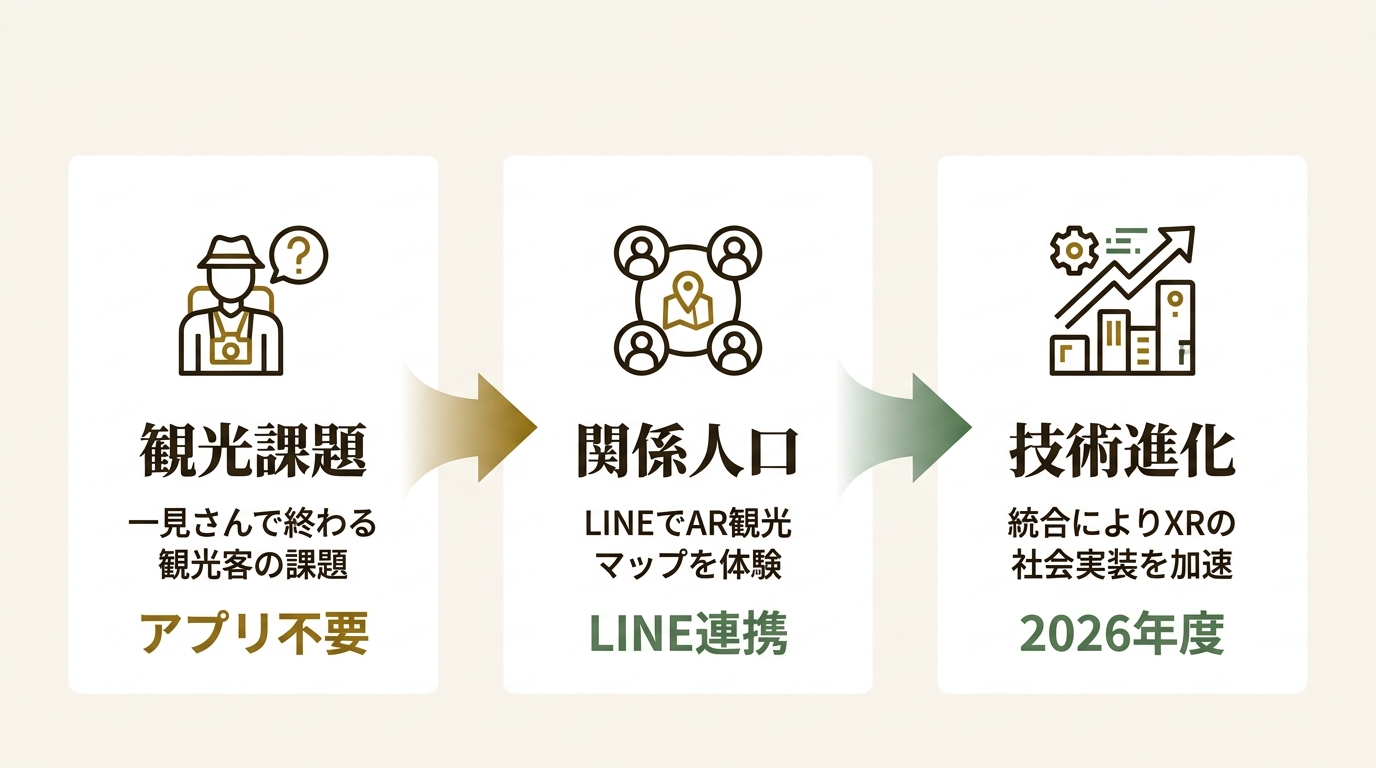 株式会社palan ニュース要点の図解