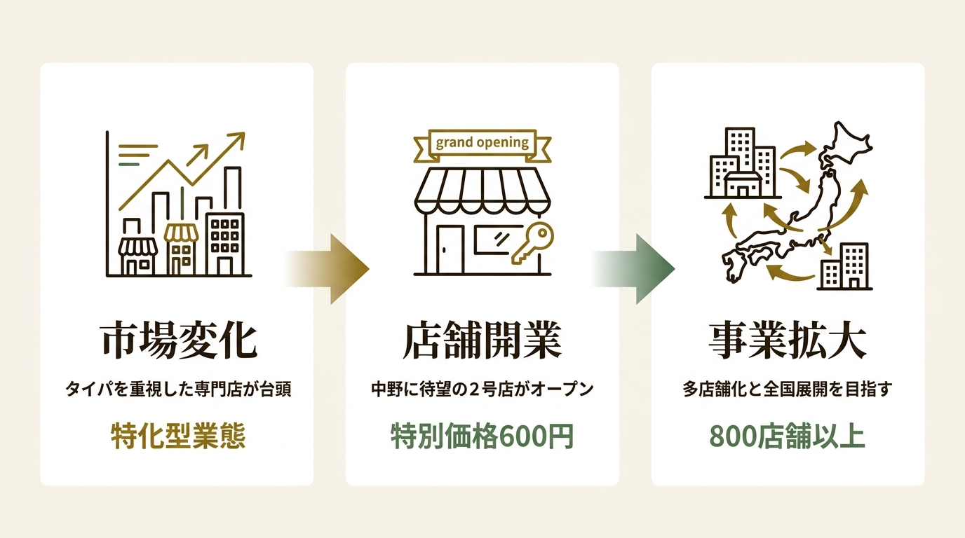 アークランドサービスホールディングス株式会社 ニュース要点の図解