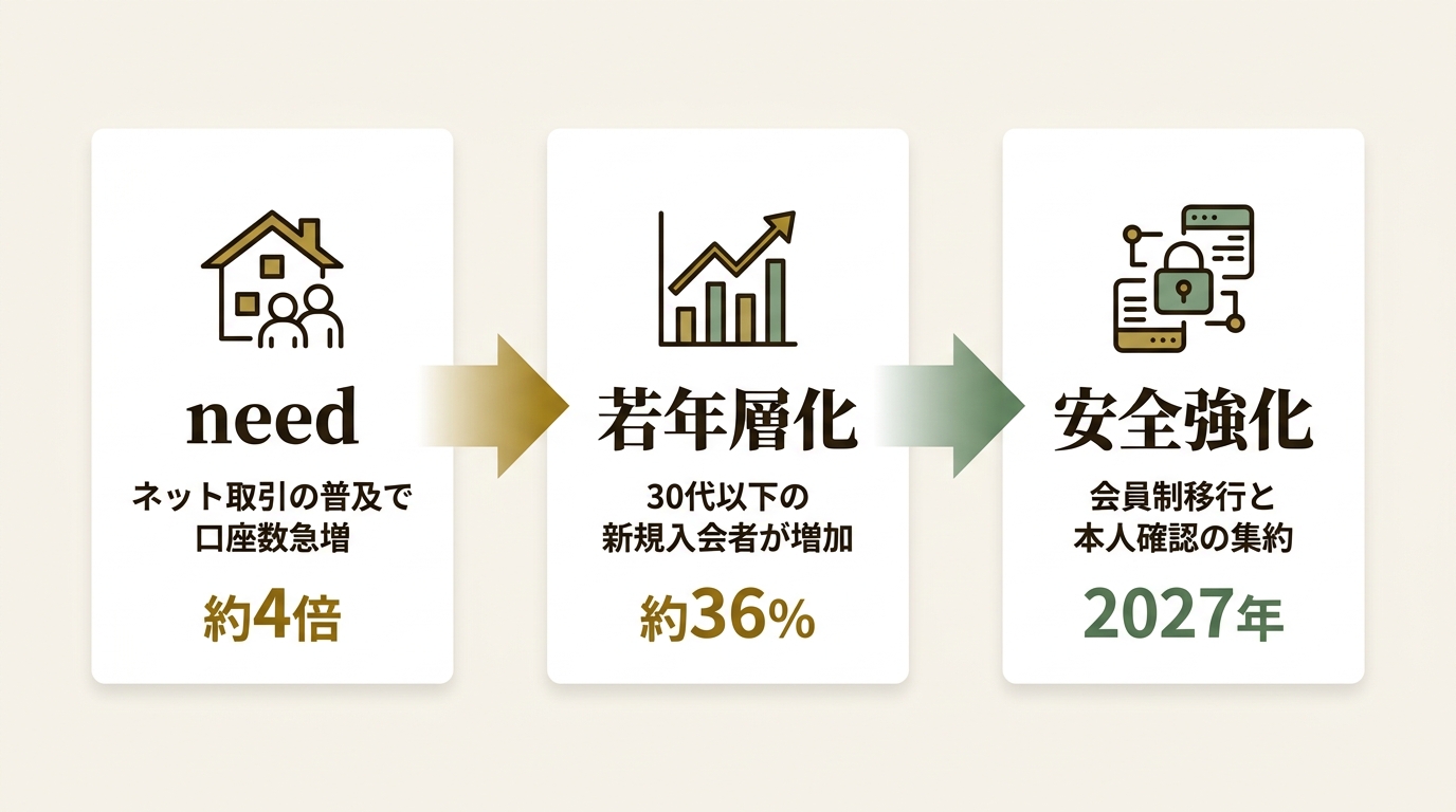 田中貴金属工業株式会社 ニュース要点の図解