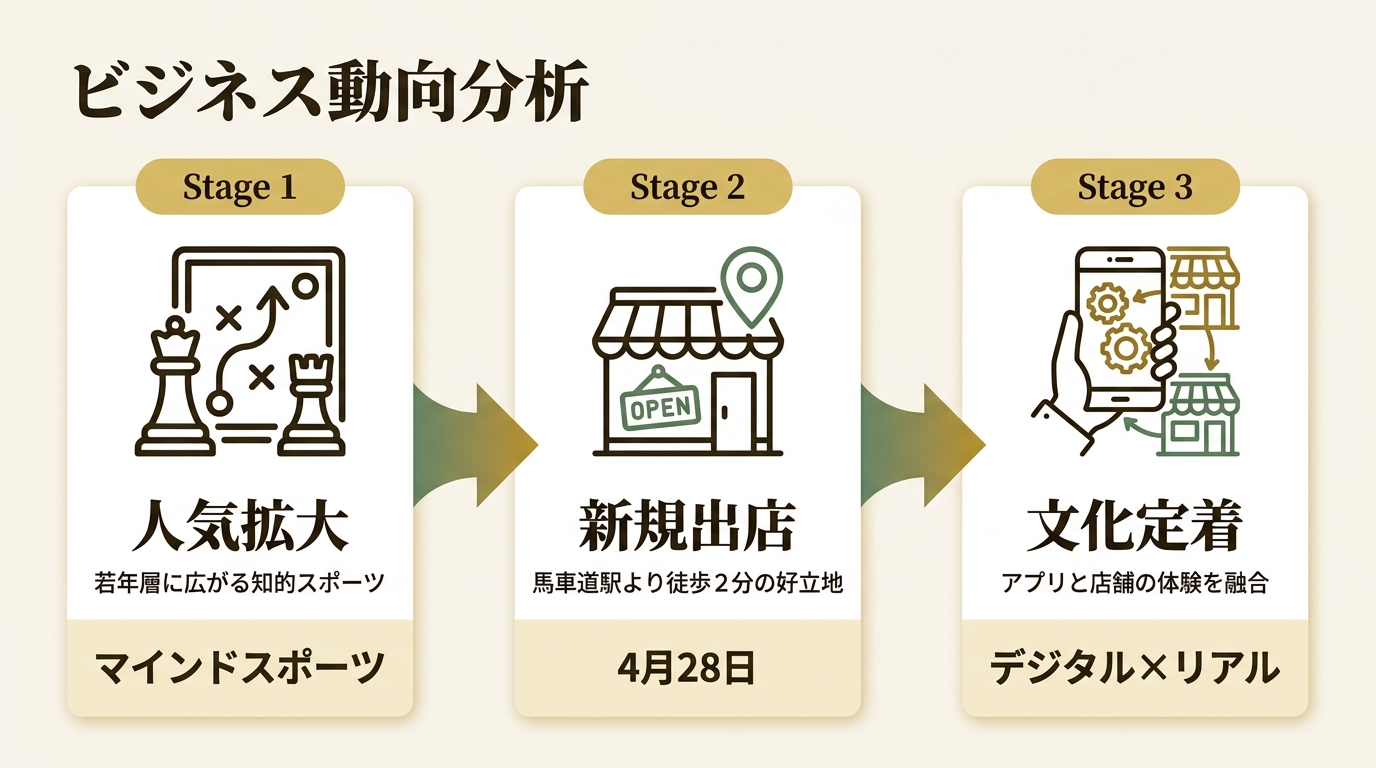 サミー株式会社 ニュース要点の図解