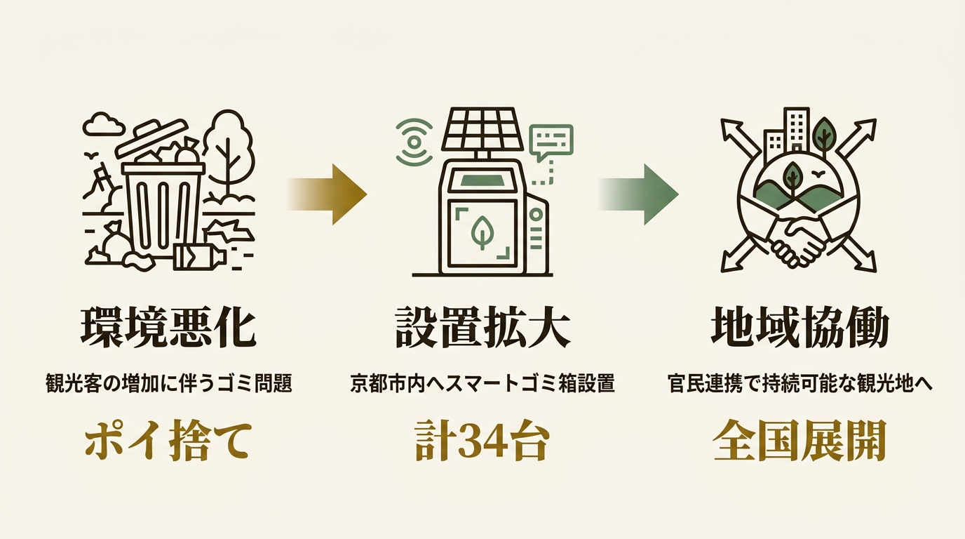 株式会社フォーステック ニュース要点の図解