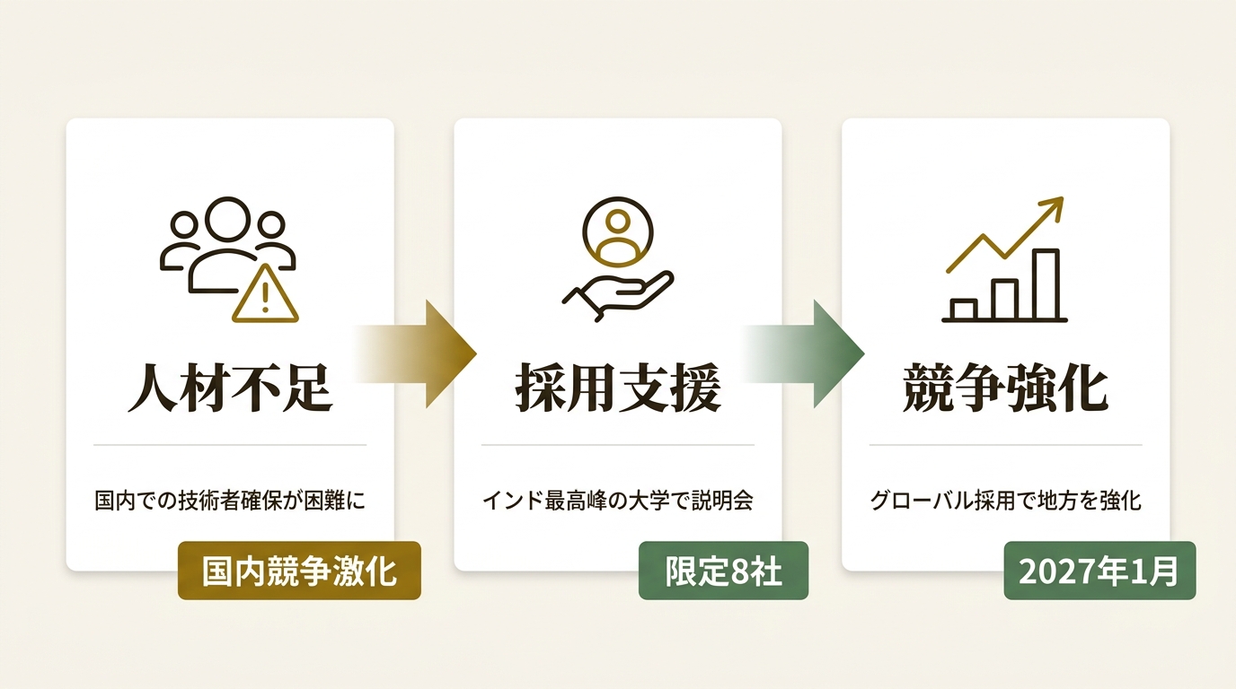 Tech Japan株式会社 ニュース要点の図解