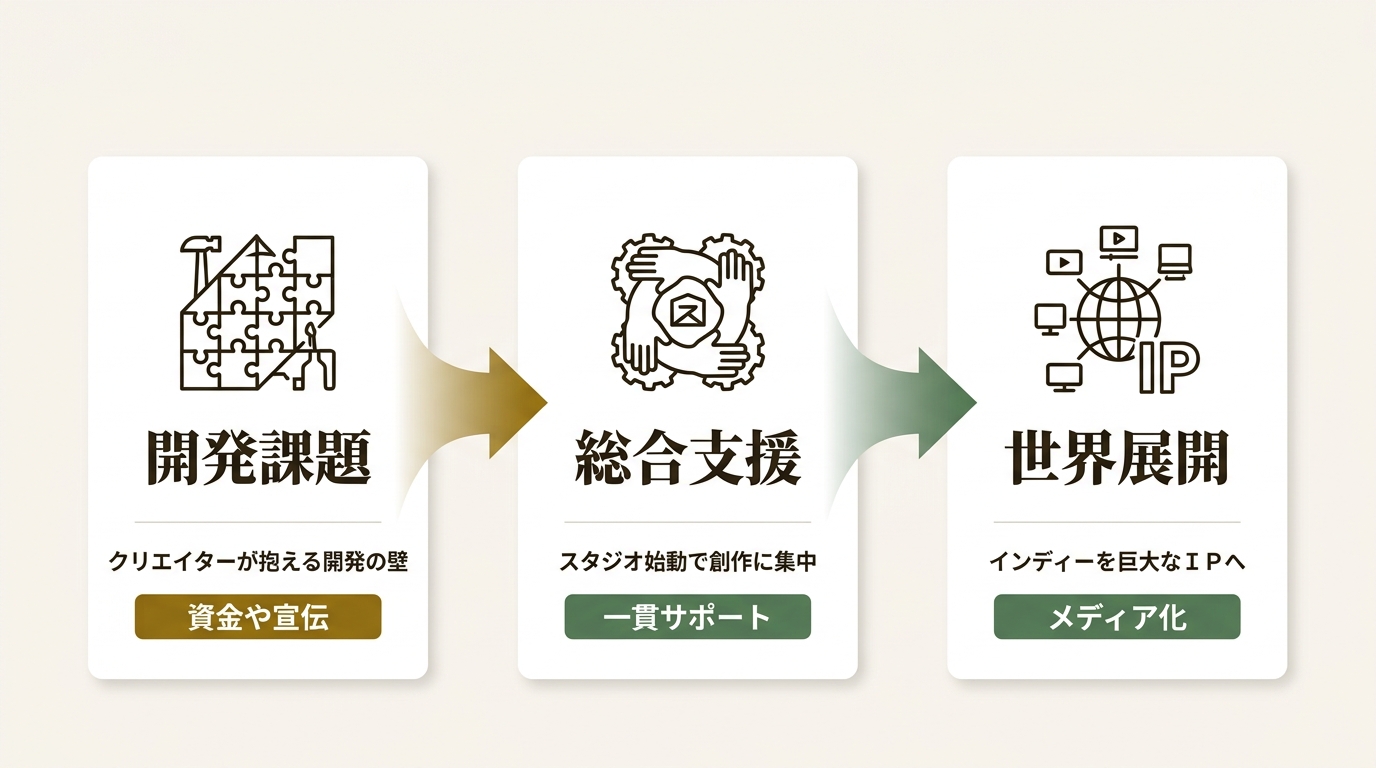 株式会社ドリコム ニュース要点の図解