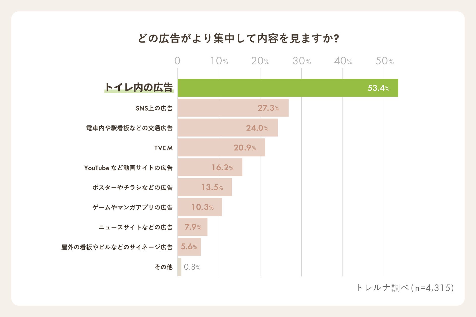 株式会社ネクイノ