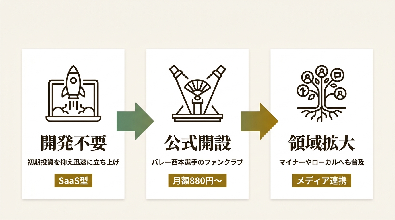 株式会社日テレWands ニュース要点の図解