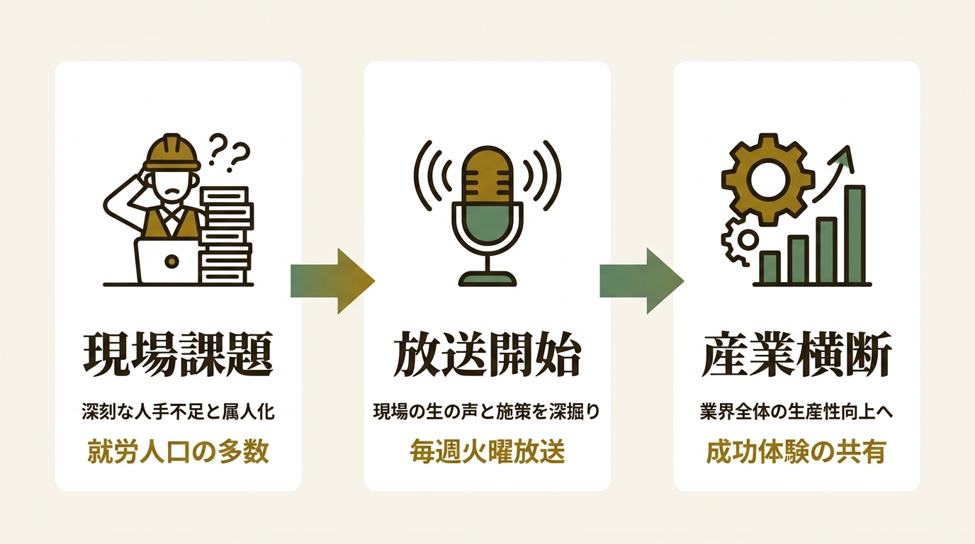 株式会社サイエンスアーツ ニュース要点の図解