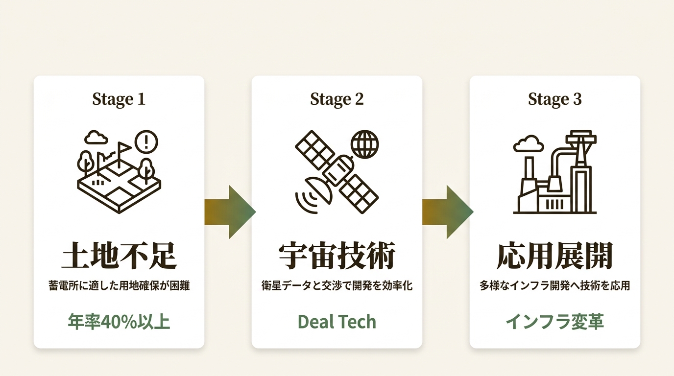 株式会社WHERE ニュース要点の図解