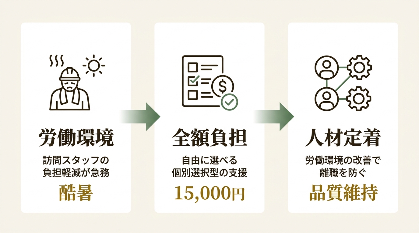 株式会社Bridge ニュース要点の図解
