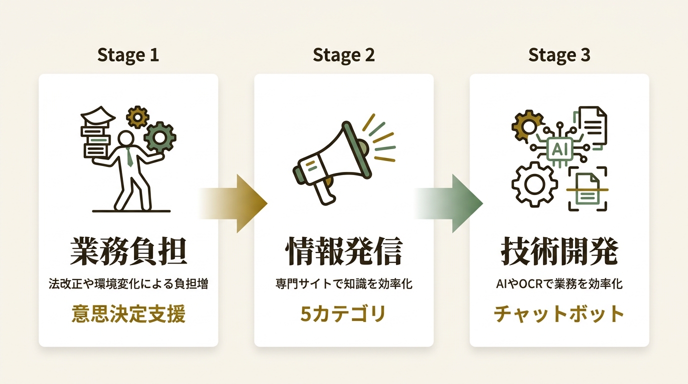 ICSP idea株式会社 ニュース要点の図解