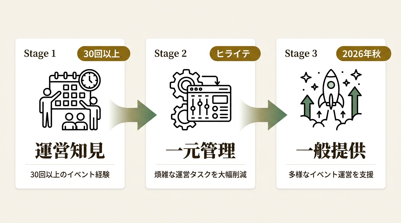 GreenSnap株式会社 ニュース要点の図解