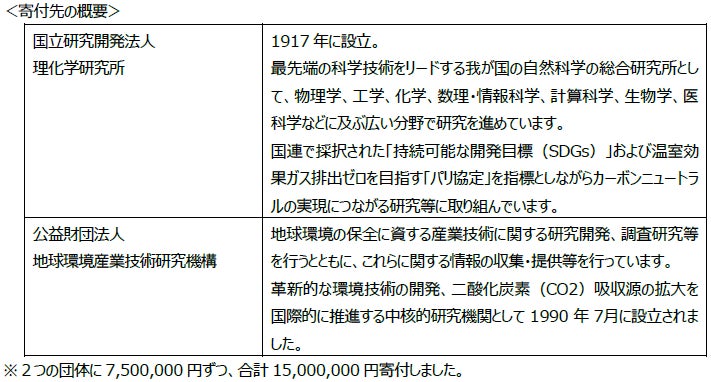 PR Times掲載画像
