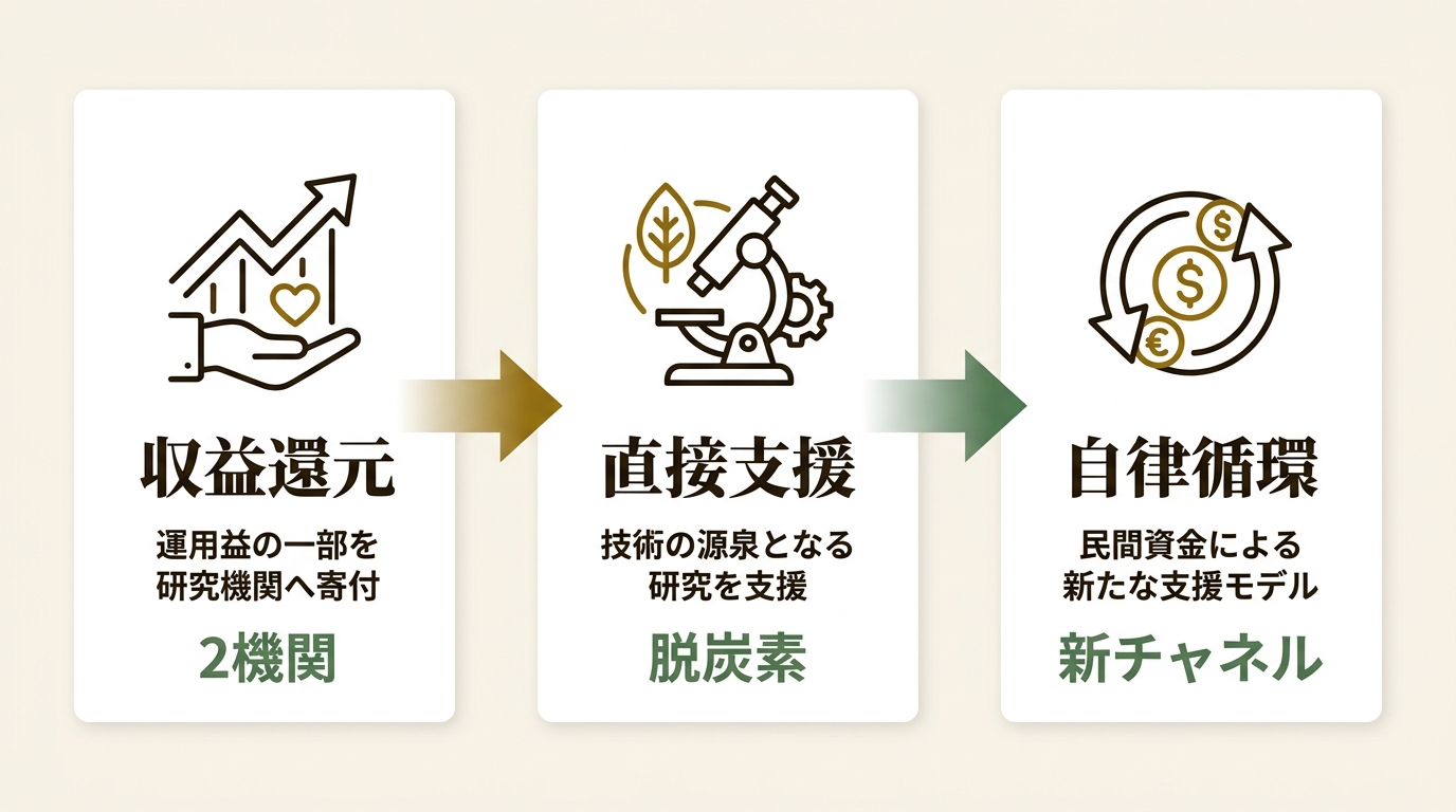 三井住友DSアセットマネジメント株式会社 ニュース要点の図解