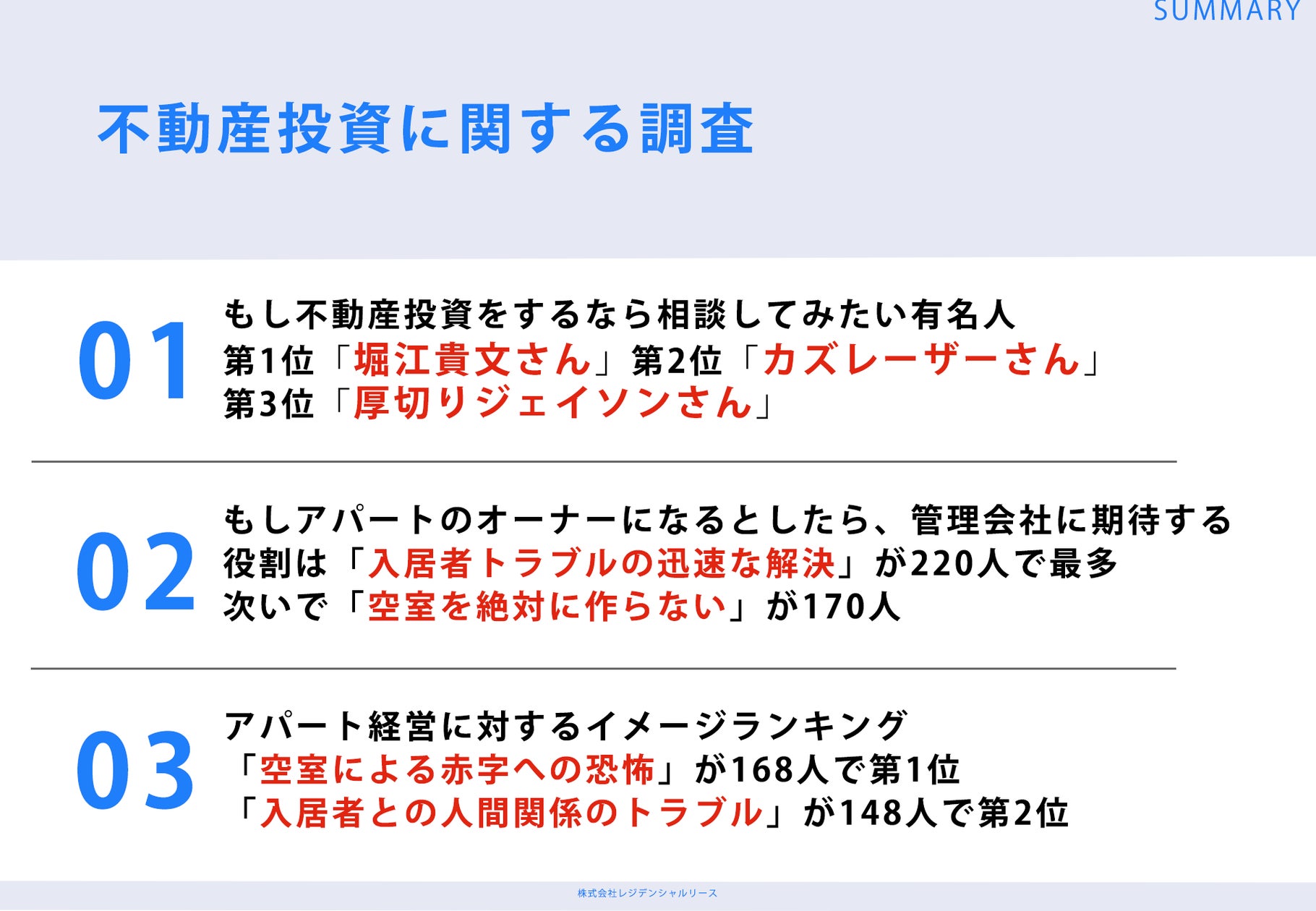 株式会社レジデンシャルリース