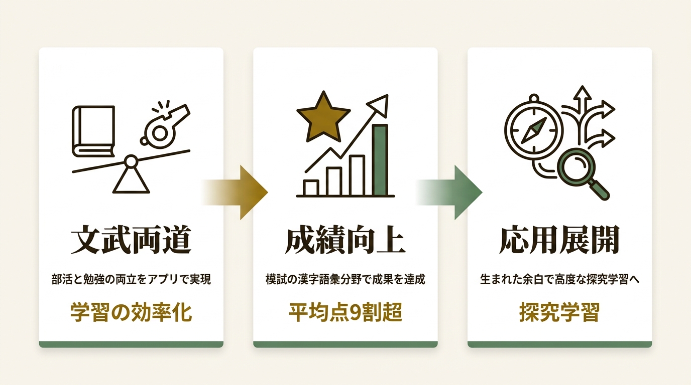 モノグサ株式会社 ニュース要点の図解