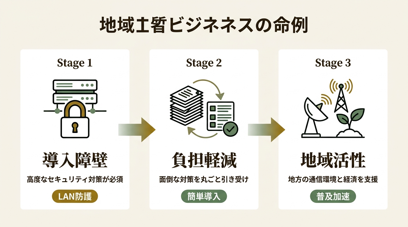 エヌ・ティ・ティ・ブロードバンドプラットフォーム株式会社 ニュース要点の図解