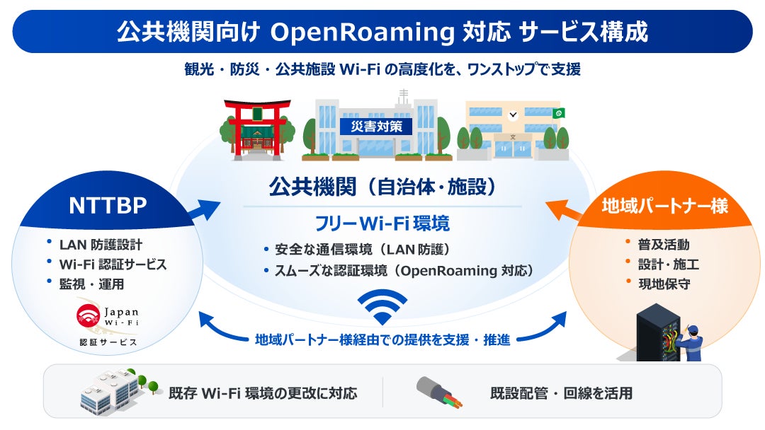 エヌ・ティ・ティ・ブロードバンドプラットフォーム株式会社