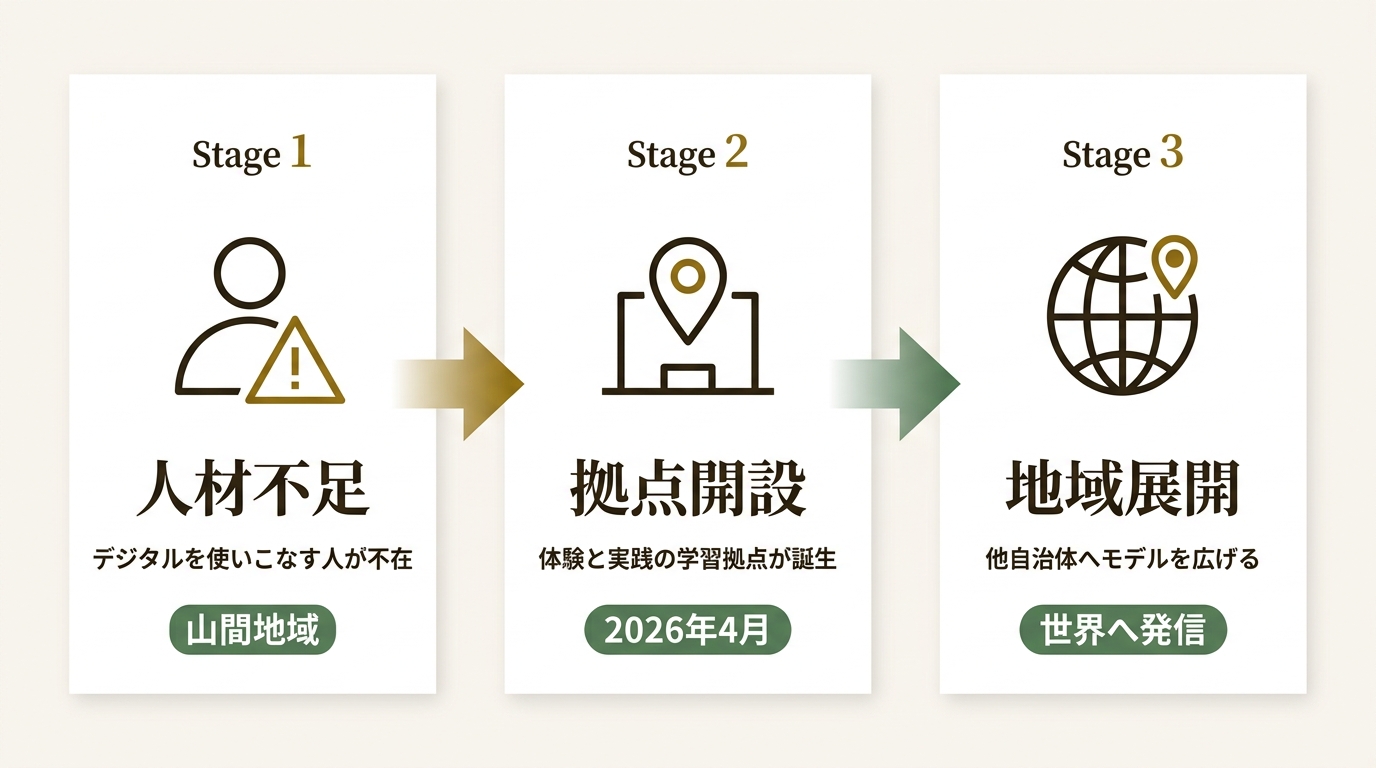 NPO法人SISアカデミー ニュース要点の図解